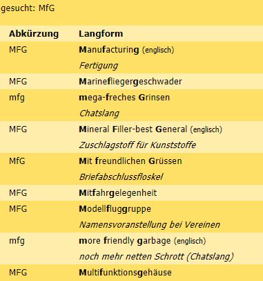 gfe services meaning|Liste von Abkürzungen in der Sexarbeit – Wikipedia